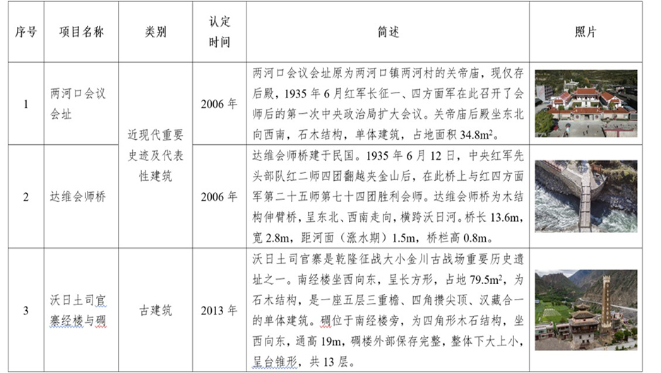 四姑娘山申报世界地质公园2024年11月第2周工作动态